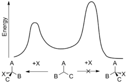 Energy diagram for enantioselective synthesis.png