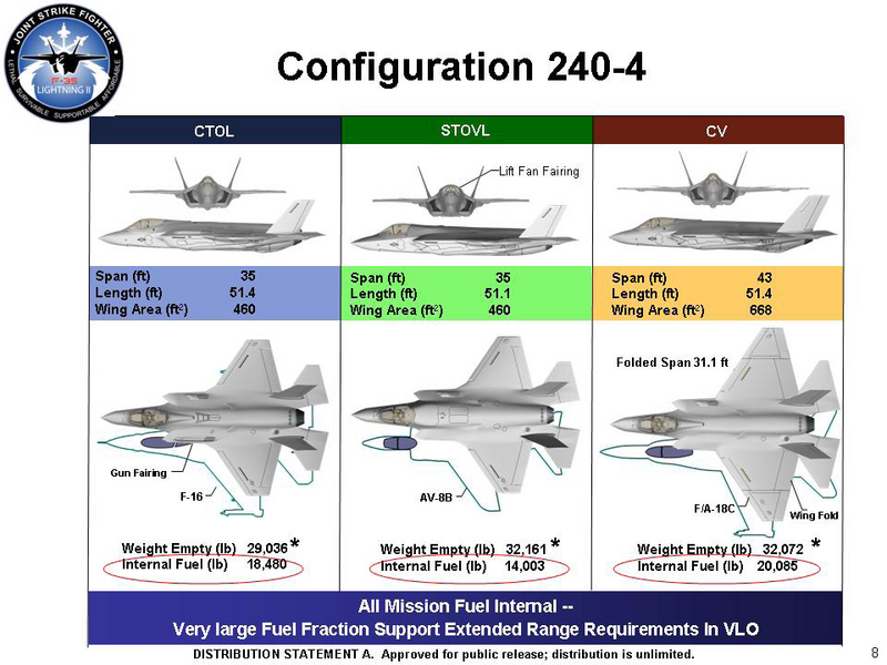 File:F-35 A B C Config.png