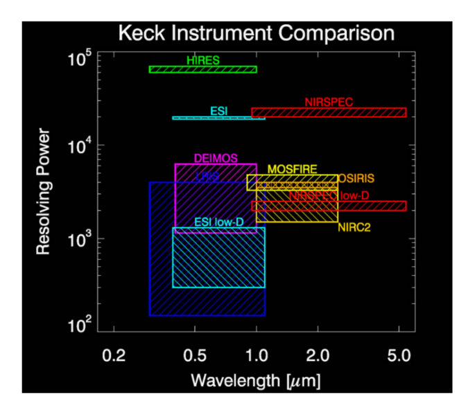 File:Keck Instruments.png