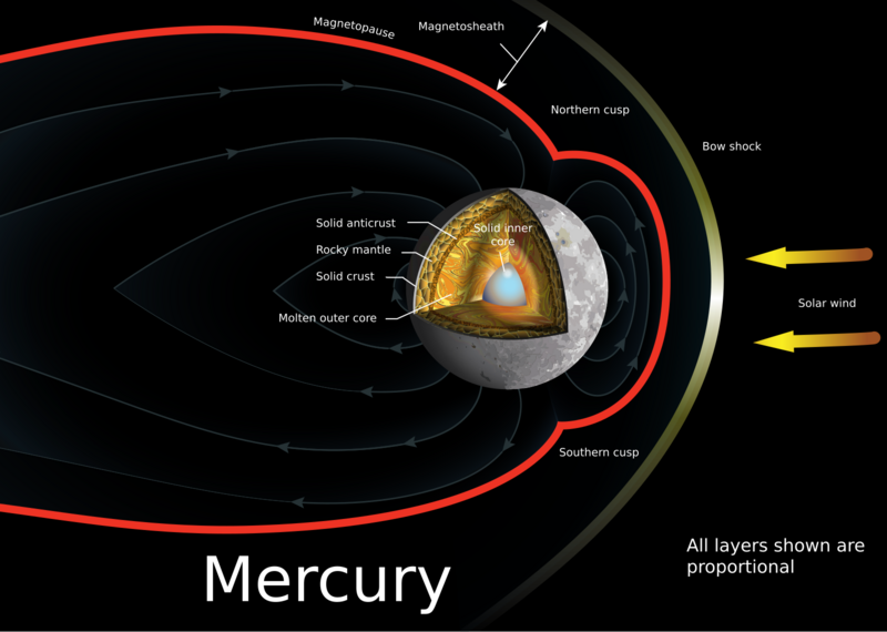 File:Mercury with magnetic field.svg