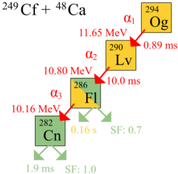 Oganesson-294 nuclear.svg