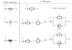 S-Domain circuit equivalents.svg