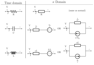 s-domain equivalent circuits
