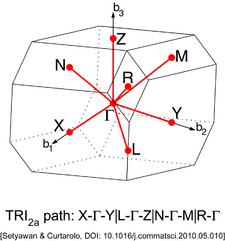 Triclinic Lattice type 2a (Brillouin zone).png