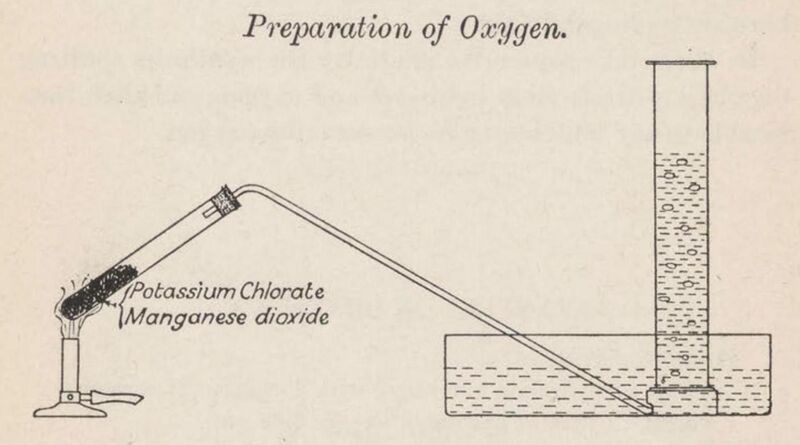File:A setup for preparation of Oxygen.jpg