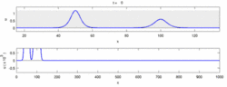 BBM equation - overtaking solitary waves animation.gif
