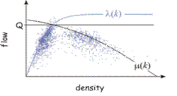 Demand and supply functions.gif