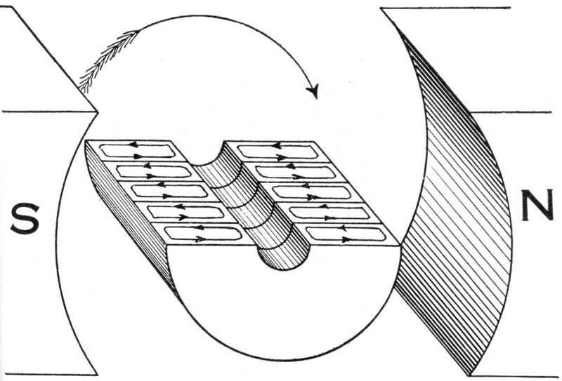 File:Hawkins Electrical Guide - Figure 293 - Armature core with a few laminations showing effect on eddy currents.jpg