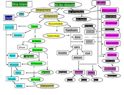 Imam chart-q.pdf