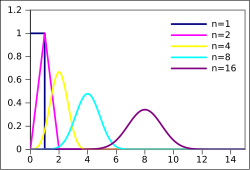 Irwin-hall-pdf.svg