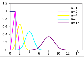 Probability mass function for the distribution