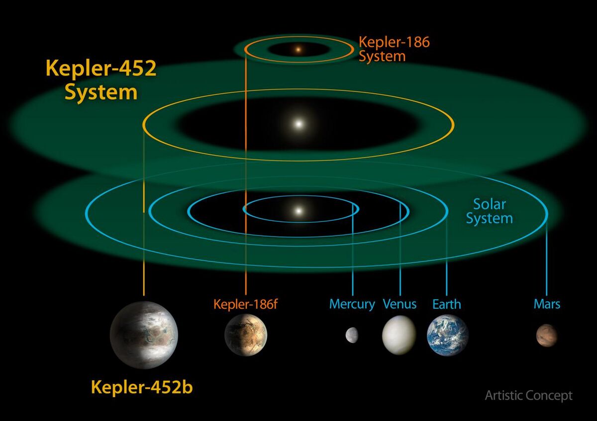 Astronomy:Kepler-452 - HandWiki