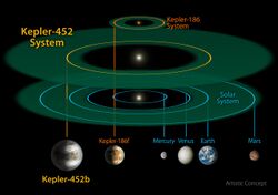 Kepler-452b System.jpg