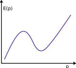 RotonDispersionRelation.svg