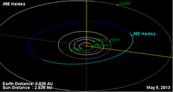Орбита астероида 368.png