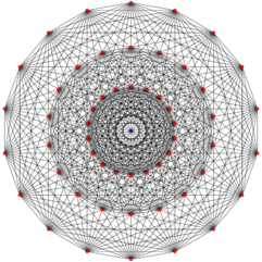 E7 graph.svg