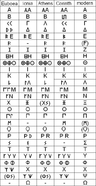 File:Greek alphabet variants.png