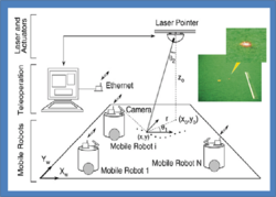 Guidance of multiple mobile robots by laser pointer.png