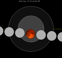 Lunar eclipse chart close-1945Dec19.png