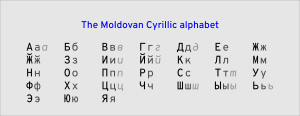 Moldovan Cyrillic alphabet.svg