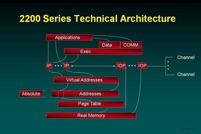 OS 2200 Series Technical Architecture.jpg