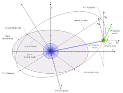 Orbital state vectors.png