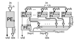 PE-recursion.svg