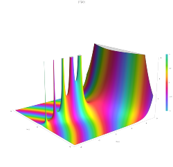 Plot of gamma function in complex plane in 3D with color and legend and 1000 plot points created with Mathematica.svg
