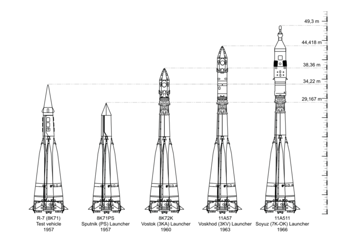 Some R-7 variants