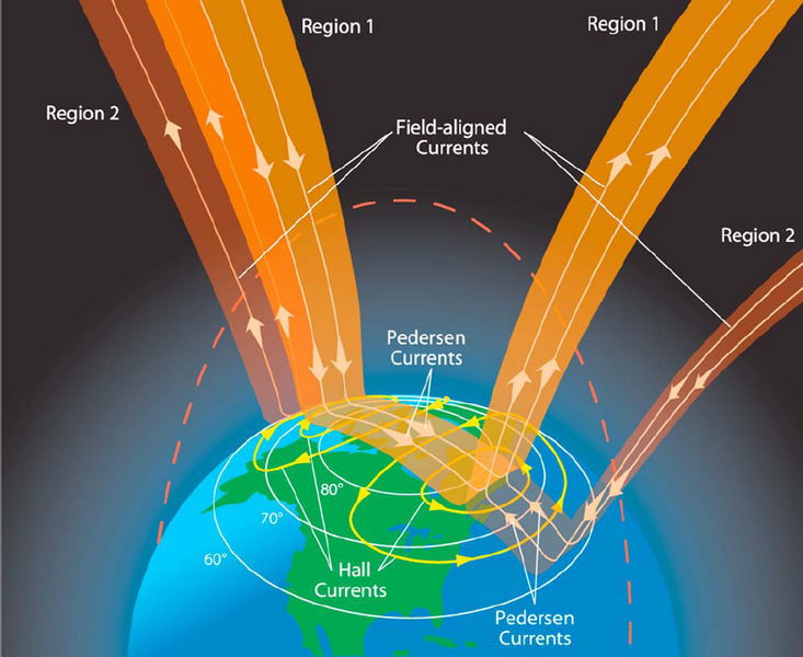 File:Schematic-of-combined-FACs-and-ionospheric-current-systems.png