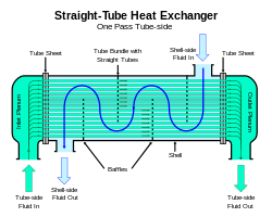 Straight-tube heat exchanger 1-pass.svg
