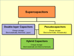 Supercapacitors-Short-Overview.png