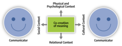 Transactionalmodel.svg