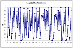 060731 logistic map time series 2.png