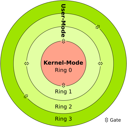 File:CPU ring scheme.svg