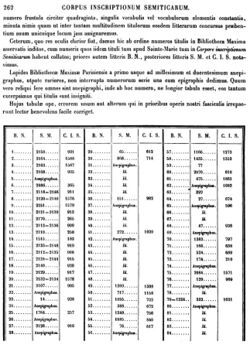 Concordance tables of the Pricot de Sainte-Marie steles 1-84.jpg