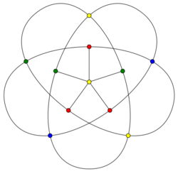 Groetzsch graph 4COL.svg