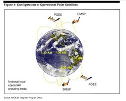 Operational polar satellites.jpg