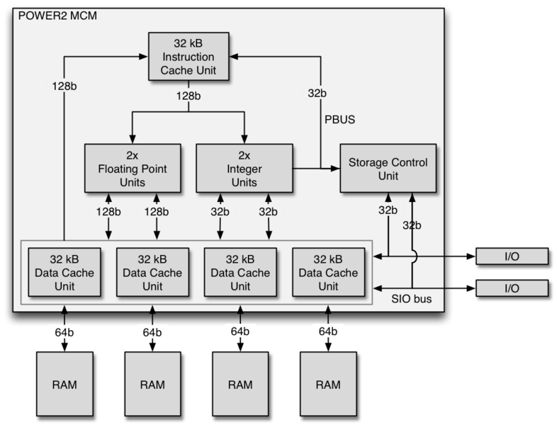 File:Power2 MCM-schema.png