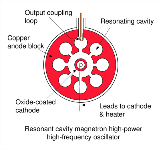 Engineering:Cavity magnetron - HandWiki