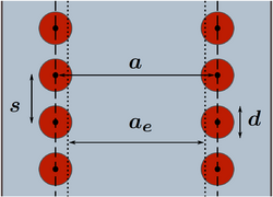 Horizontal cross-section of a classical substrate integrated waveguide.