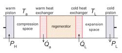 Schematic Stirling Cooler.jpg