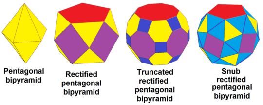 Snub rectified pentagonal bipyramid sequence.png