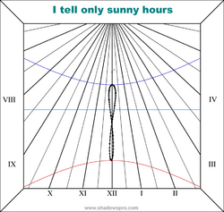 Vertical sundial.png