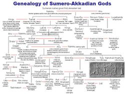 Genealogy of Sumero-Akkadian Gods.jpg