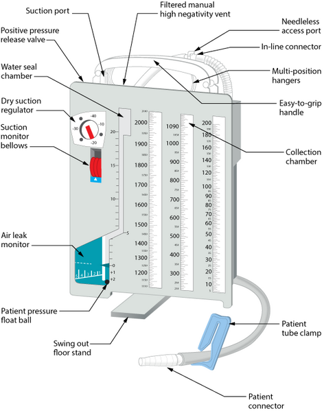 File:Labelled chest tube drainage system.png