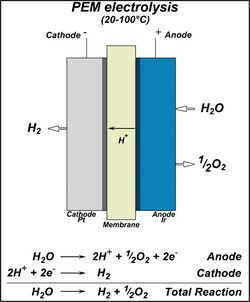 PEMelectrolysis.jpg