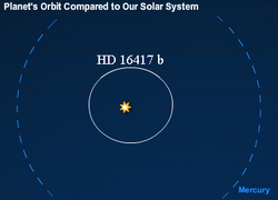 PlanetQuest-HD16417b.png