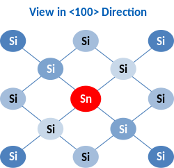 SiSn lattice viewed from 100 direction.svg