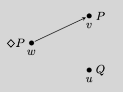 Simple kripke model.png